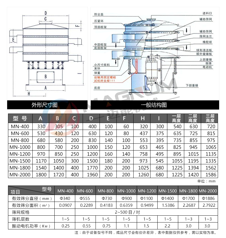 橙汁過濾振動(dòng)篩分機(jī)技術(shù)參數(shù)