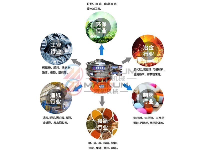橙汁過濾振動(dòng)篩分機(jī)適用行業(yè)