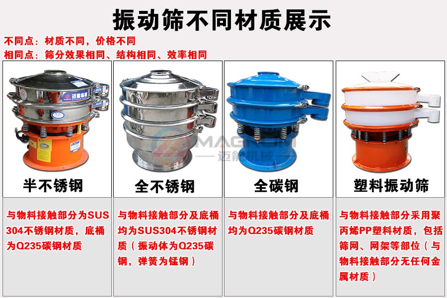 橙汁過濾振動(dòng)篩分機(jī)