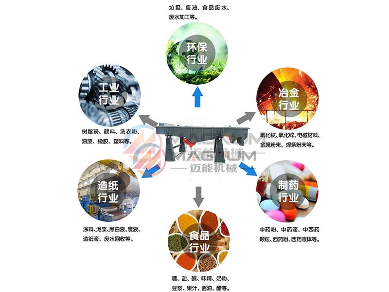 硅藻土(泥)直線(xiàn)振動(dòng)篩